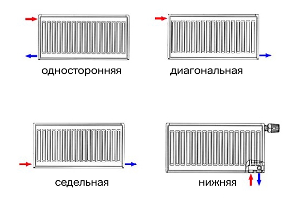 Автономное отопление частного дома Автономное отопление частного дома