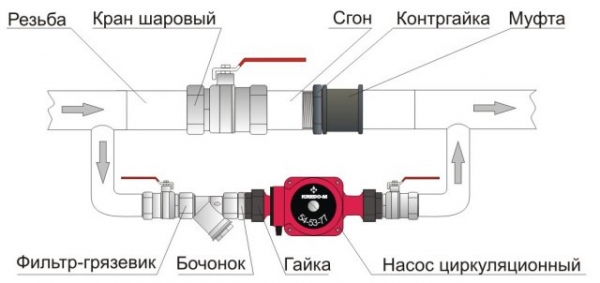 Автономное отопление частного дома Автономное отопление частного дома