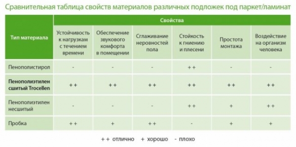 Укладка ламината своими руками, пошаговая инструкция Укладка ламината своими руками, пошаговая инструкция