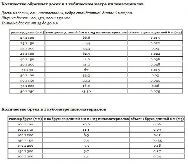 Баня из бруса 6х8 м Баня из бруса 6х8 м