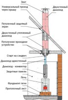 Баня из бруса 6х8 м Баня из бруса 6х8 м
