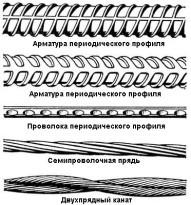 Вязка арматуры для фундамента своими руками Вязка арматуры для фундамента своими руками