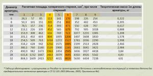 Вязка арматуры для фундамента своими руками Вязка арматуры для фундамента своими руками