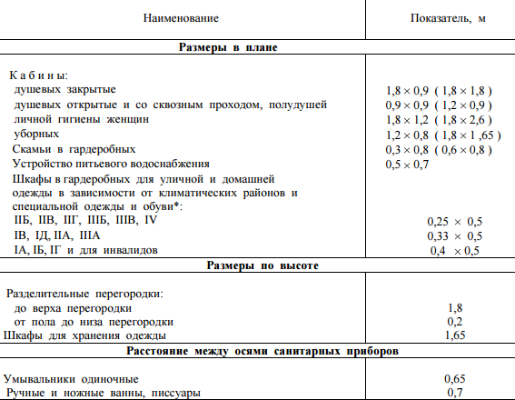 Обустройство бани внутри Обустройство бани внутри