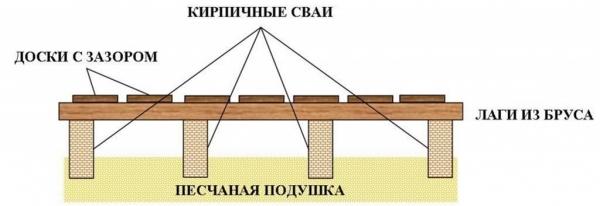 Проекты бань из бруса 3х4 — чертеж Проекты бань из бруса 3х4 — чертеж