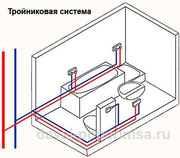 Холодное водоснабжение – системы и схемы для бани и дома Холодное водоснабжение – системы и схемы для бани и дома