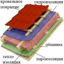 Проекты бань из бруса 3х4 — чертеж Проекты бань из бруса 3х4 — чертеж
