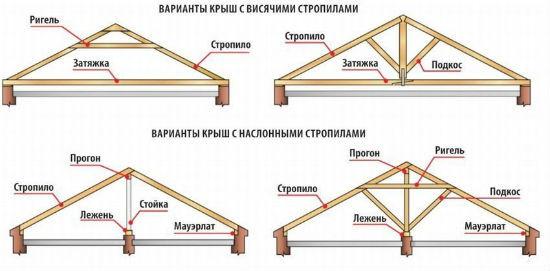 Проекты бань из бруса 3х4 — чертеж Проекты бань из бруса 3х4 — чертеж