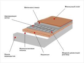 Проекты бань из бруса 3х4 — чертеж Проекты бань из бруса 3х4 — чертеж