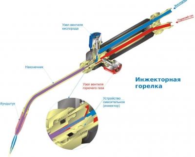Горелка пропановая для кровельных работ — модели, цены, как пользоваться Горелка пропановая для кровельных работ — модели, цены, как пользоваться