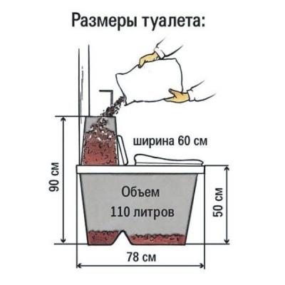 Канализация на даче своими руками: схема месторасположения элементов канализации, как сделать и с чего начать Канализация на даче своими руками: схема месторасположения элементов канализации, как сделать и с чего начать