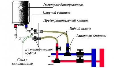 Водопровод на даче своими руками: схема водоснабжения и процесс самостоятельного подключения Водопровод на даче своими руками: схема водоснабжения и процесс самостоятельного подключения