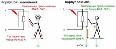 Зачем нужно заземление и что такое УЗО Зачем нужно заземление и что такое УЗО