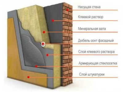 Виды утеплителей и особенности их выбора Виды утеплителей и особенности их выбора