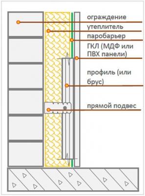Как утеплить балкон изнутри своими руками Как утеплить балкон изнутри своими руками