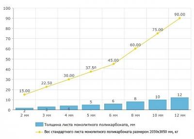 Какой поликарбонат выбрать для навеса: выбираем по параметрам тип поликарбоната для навеса Какой поликарбонат выбрать для навеса: выбираем по параметрам тип поликарбоната для навеса
