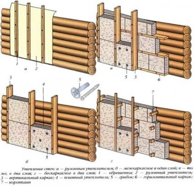 Утепление деревянного дома снаружи: чем лучше утеплить своими руками, технологии и процесс монтажа популярными материалами Утепление деревянного дома снаружи: чем лучше утеплить своими руками, технологии и процесс монтажа популярными материалами