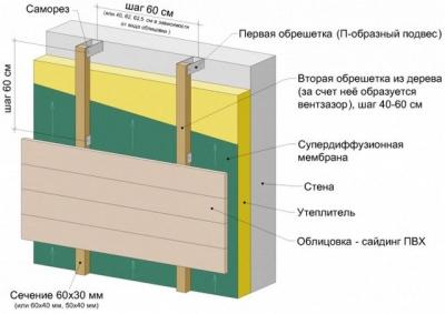 Чем обшить дом снаружи: выбираем материал, чем лучше обшить деревянный дом дешево и красиво Чем обшить дом снаружи: выбираем материал, чем лучше обшить деревянный дом дешево и красиво