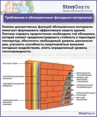 Чем обшить дом снаружи: выбираем материал, чем лучше обшить деревянный дом дешево и красиво Чем обшить дом снаружи: выбираем материал, чем лучше обшить деревянный дом дешево и красиво