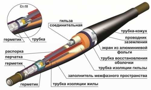 Муфта кабельная: основные виды Муфта кабельная: основные виды