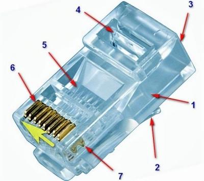 Как обжать кабель RJ-45 своими руками с инструментом и без Как обжать кабель RJ-45 своими руками с инструментом и без