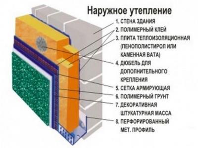 Чем обшить дом снаружи: выбираем материал, чем лучше обшить деревянный дом дешево и красиво Чем обшить дом снаружи: выбираем материал, чем лучше обшить деревянный дом дешево и красиво