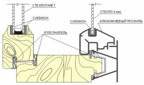 Уплотнители и герметики для утепления окон
