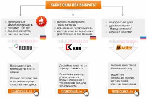 Как преобразить &laquo;бабушкин&raquo; интерьер: советы от специалистов