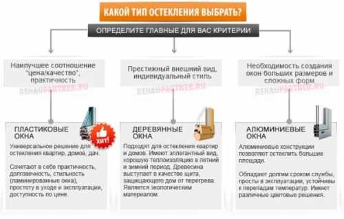 Как преобразить &laquo;бабушкин&raquo; интерьер: советы от специалистов
