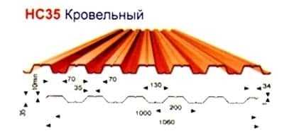 Какой профнастил выбрать для крыши Какой профнастил выбрать для крыши