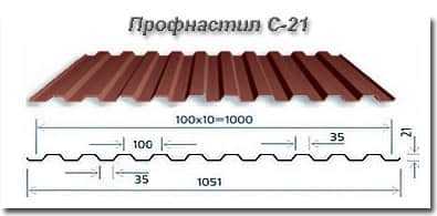 Профнастил для кровли &mdash; Размеры