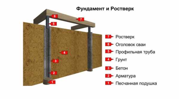 Ростверк — это лучший вариант для коварных грунтов и хитрых рельефов Ростверк — это лучший вариант для коварных грунтов и хитрых рельефов