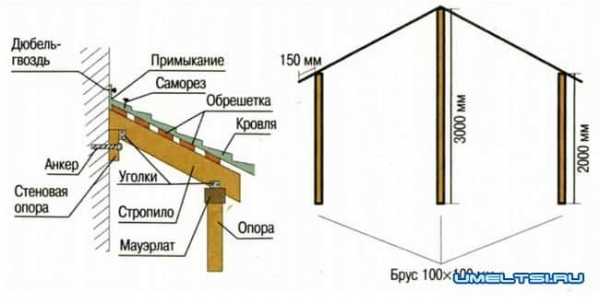 Проекты пристроек к деревянному дому Проекты пристроек к деревянному дому