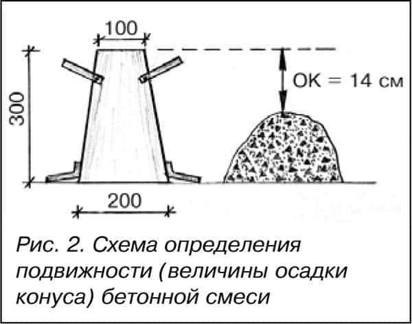 Пропорции бетона на 1 м3 таблица Пропорции бетона на 1 м3 таблица