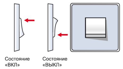 Установка розеток и выключателей Установка розеток и выключателей