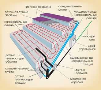 Правила строительства ступенек крыльца Правила строительства ступенек крыльца