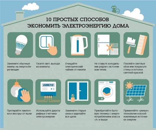 10 законных способов уменьшить счет за электроэнергию, которые должен знать каждый экономный хозяин 10 законных способов уменьшить счет за электроэнергию, которые должен знать каждый экономный хозяин
