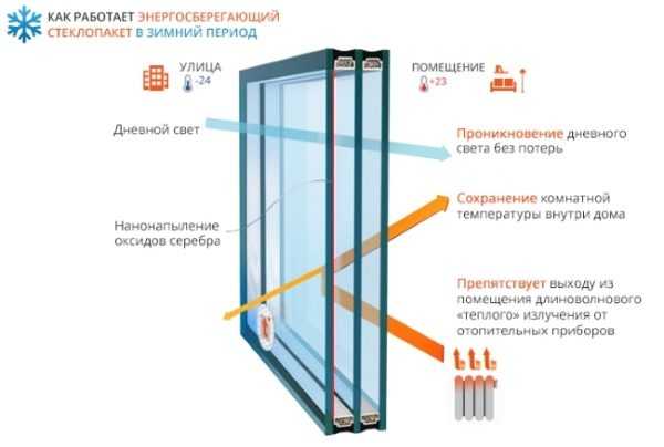10 законных способов уменьшить счет за электроэнергию, которые должен знать каждый экономный хозяин 10 законных способов уменьшить счет за электроэнергию, которые должен знать каждый экономный хозяин