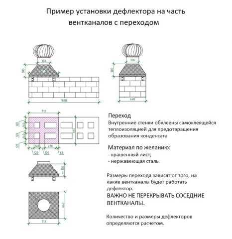 Турбодефлектор для дымохода и вентиляции Турбодефлектор для дымохода и вентиляции