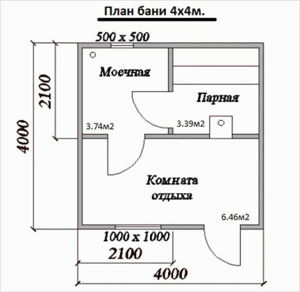 Построить баню на даче своими руками Построить баню на даче своими руками