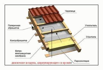 Как построить самим баню на даче