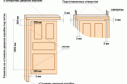 Двери для парилки
