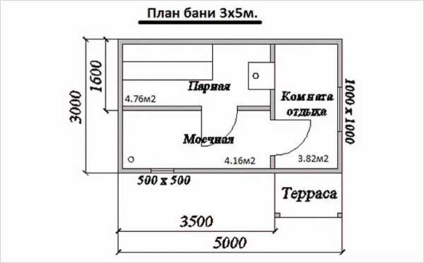 Построить баню на даче своими руками Построить баню на даче своими руками