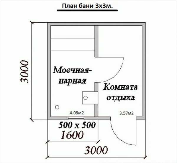Построить баню на даче своими руками Построить баню на даче своими руками