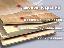 Техника укладки паркетной доски