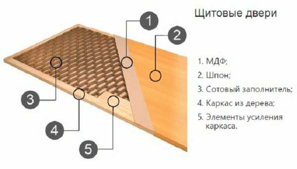 Двери из фанеры своими руками
Двери из фанеры своими руками
