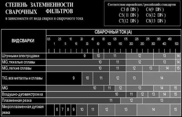 10 лучших масок для сварщика: обзор, фото, цена 10 лучших масок для сварщика: обзор, фото, цена