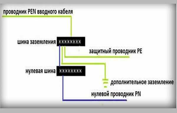 Заземление электроустановок и оборудования – виды и правила Заземление электроустановок и оборудования – виды и правила