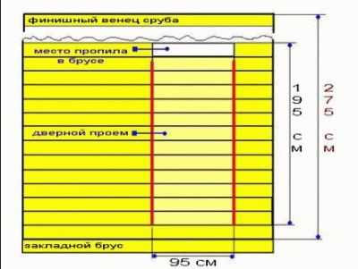 Технология строительства бани из бруса своими руками Технология строительства бани из бруса своими руками