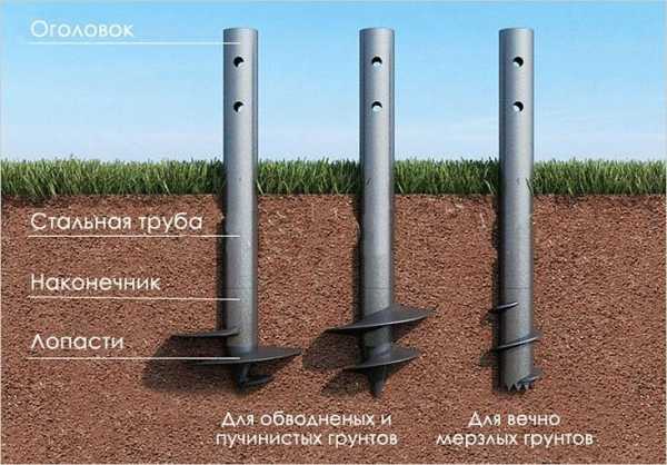Построить баню на даче своими руками Построить баню на даче своими руками